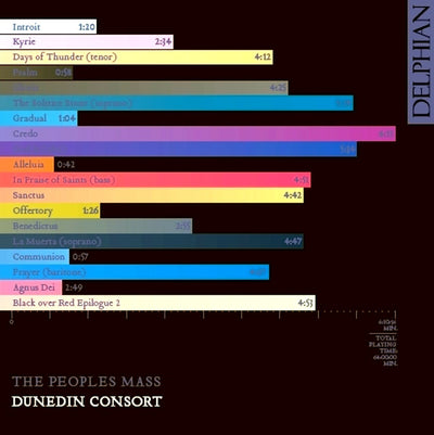 The People’s Mass CD Delphian Records